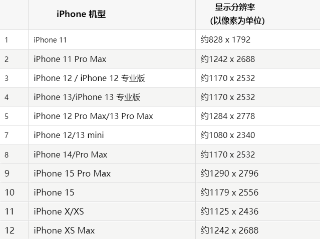 苹富顺果维修分享iPhone主屏幕壁纸显得模糊怎么办