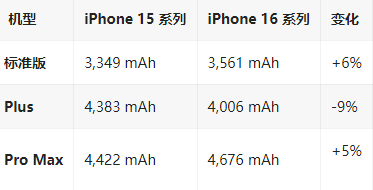 富顺苹果16维修分享iPhone16/Pro系列机模再曝光