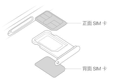 富顺苹果15维修分享iPhone15出现'无SIM卡'怎么办 