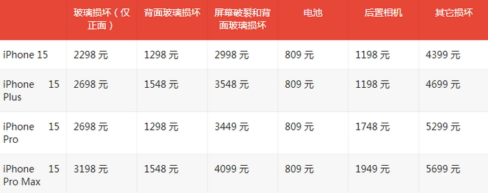 富顺苹果15维修站中心分享修iPhone15划算吗