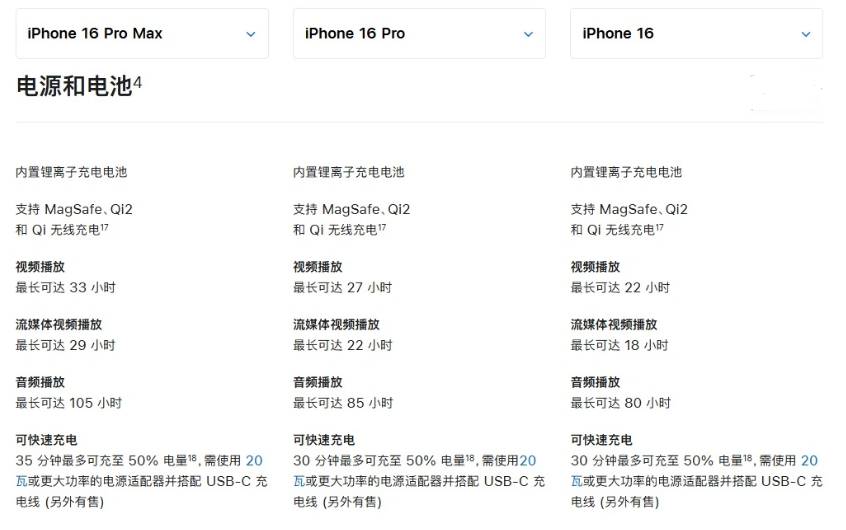 富顺苹果手机维修分享 iPhone 16 目前实测充电峰值功率不超过 39W 