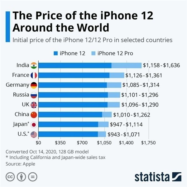 富顺苹果手机维修分享哪个购买iPhone 12/12 Pro更便宜 