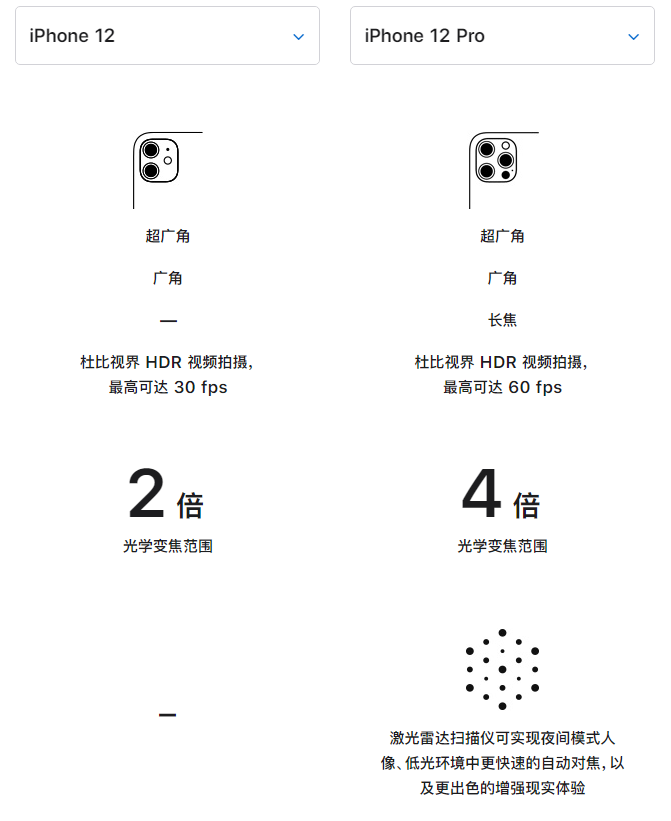 富顺苹果手机维修分享苹果 iPhone 12 与 iPhone 12 Pro 选哪款 